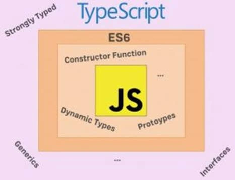 Basics Of TypeScipt
