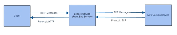 Routing