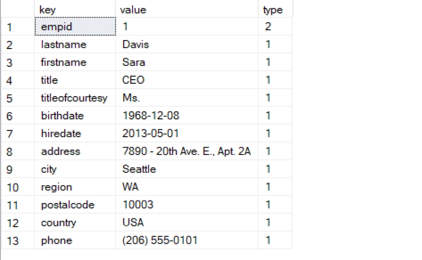 ResultSet from Listing 3