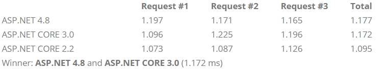 Benchmark 97.996