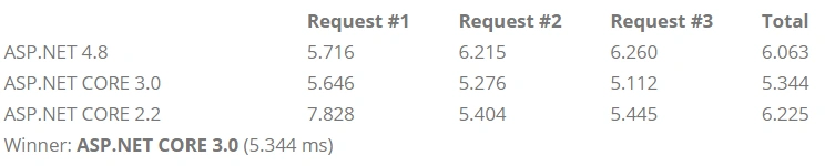 Benchmark 477.397