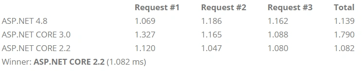Benchmark 97.996