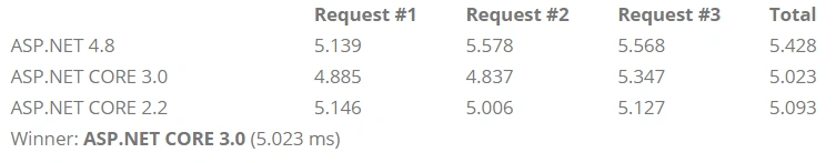 Benchmark 477.397