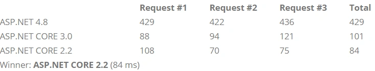 Benchmark Read a 7MB PDF file