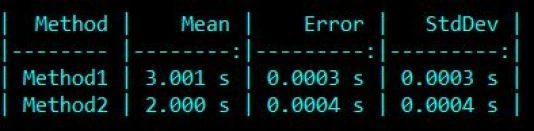 BenchmarkDotNet : Reliable and Efficient .NET Code Performance Measure