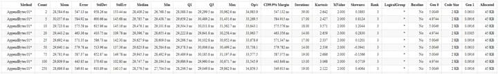 Benchmarking Your Code with Spargine