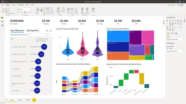 Best BI Tools In 2020