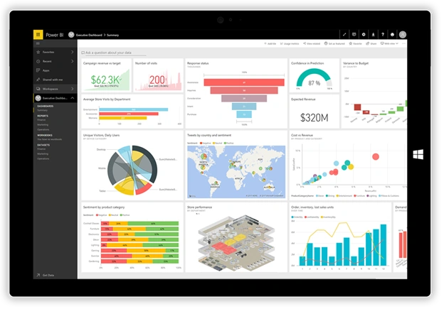 Best BI Tools In 2020