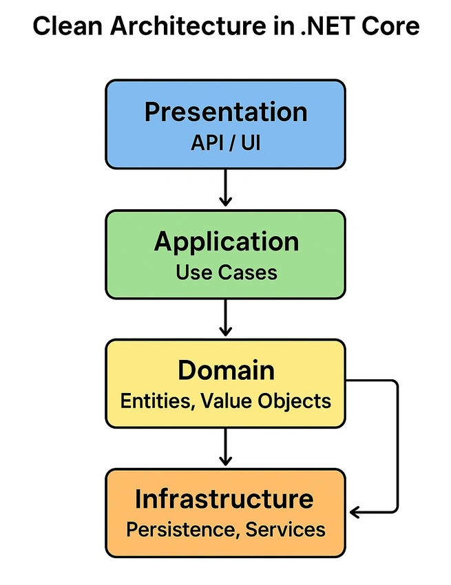 Arch-image