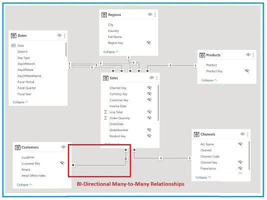 Many to many relationship (ER Diagram)