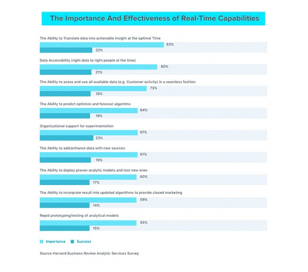 Best Tips To Enhance Digital Customer Experience