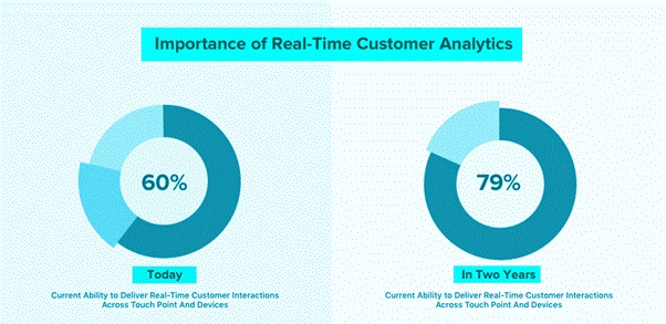 Best Tips To Enhance Digital Customer Experience