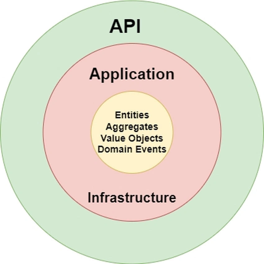 API