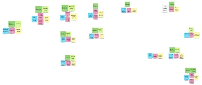 Development process