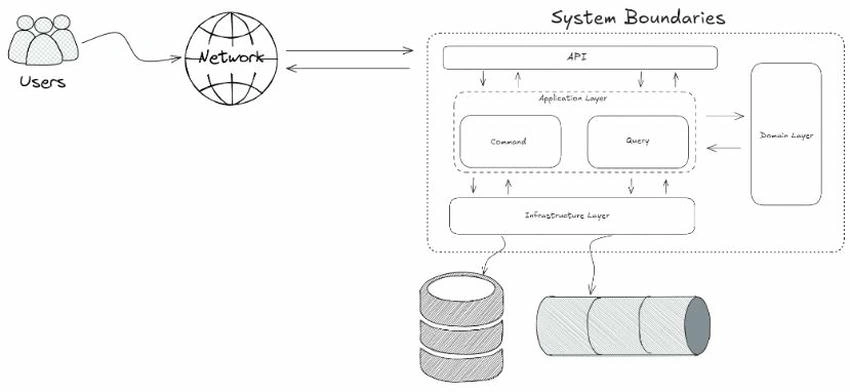 System