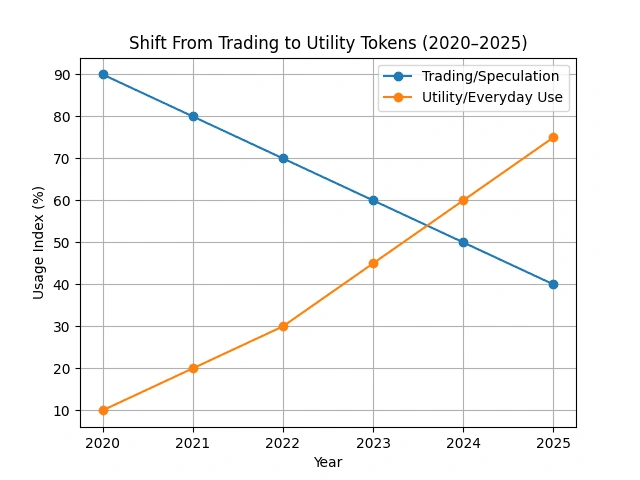 TradingVsUtility