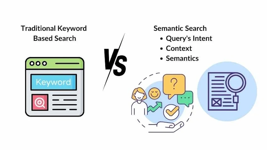 Traditional vs Semantic