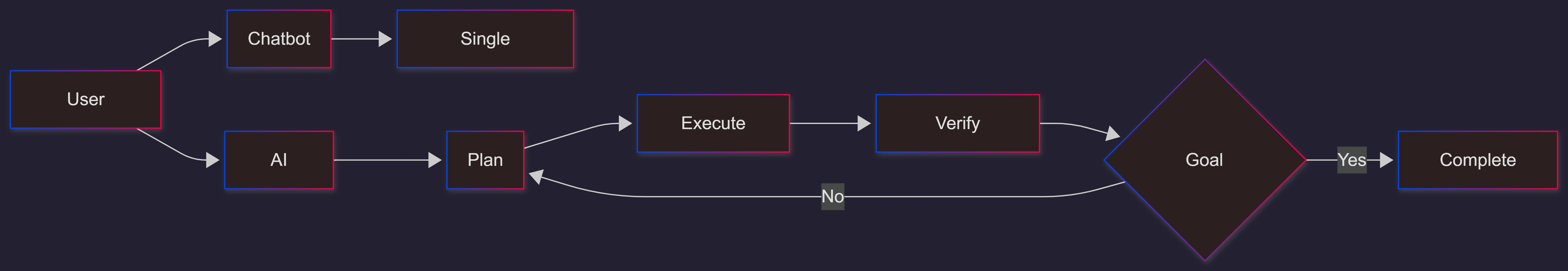 chatbot-vs-ai-agent-execution-model