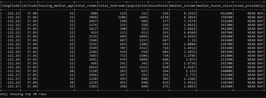 Big Data Analytics Using Apache Spark for .Net
