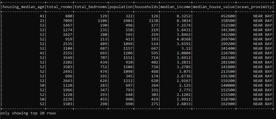 Big Data Analytics Using Apache Spark for .Net