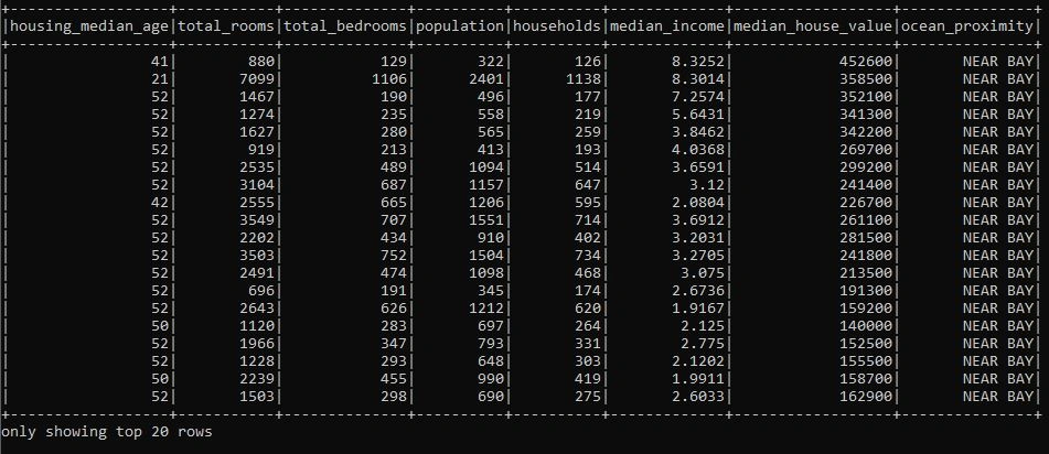 Big Data Analytics Using Apache Spark for .Net