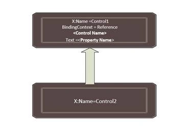 xamarin