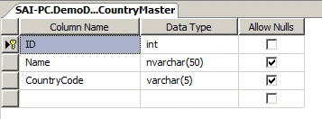 ASP.NET Core