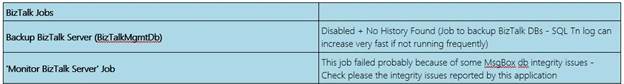 BizTalk SQL Database - Configuration Errors And Resolution