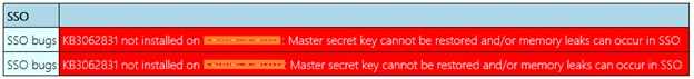 BizTalk SQL Database - Configuration Errors And Resolution