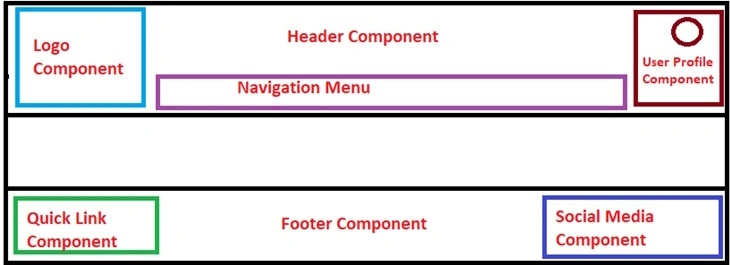 Header component