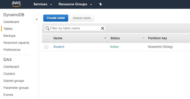 AWS Management