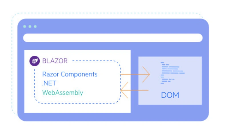 Blazor Server App CRUD With Entity Framework Core In .Net 5