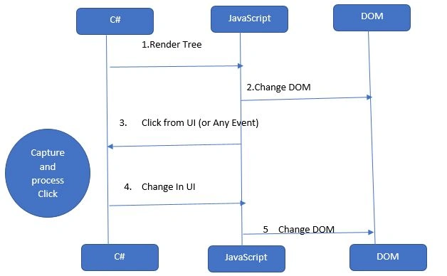 HTML Output