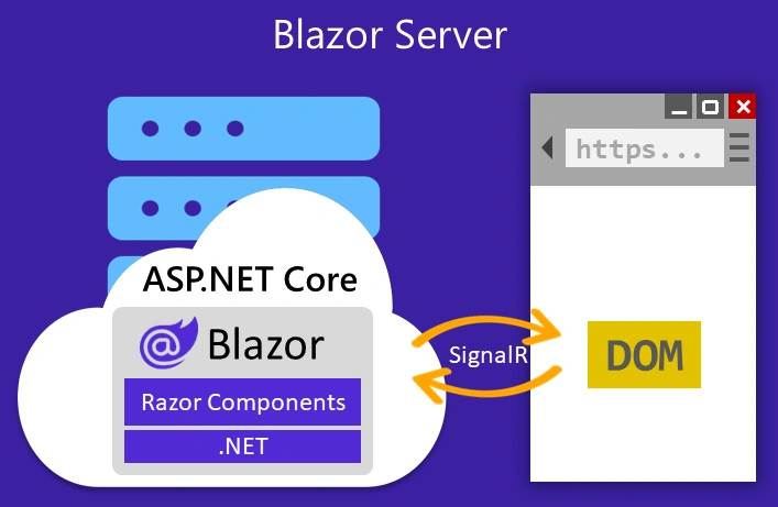 What is Blazor Server
