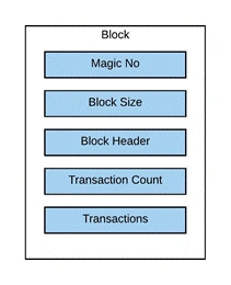Blockchain Basic - BIP