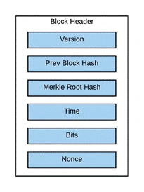 Blockchain Basic - BIP