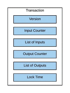 Blockchain Basic - BIP