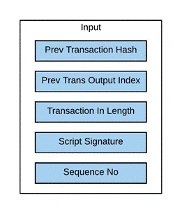 Blockchain Basic - BIP
