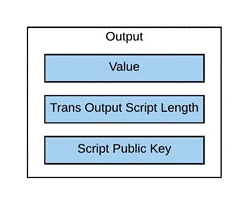 Blockchain Basic - BIP