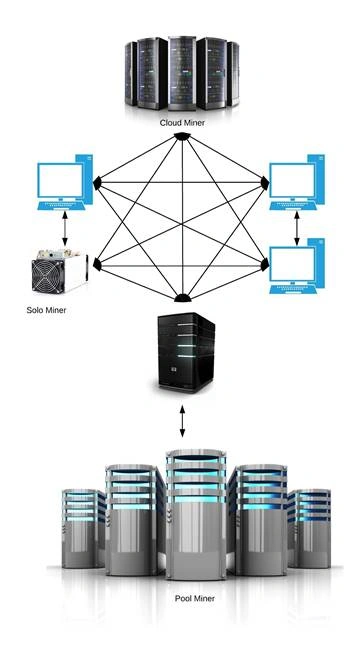 Blockchain Basic - Node