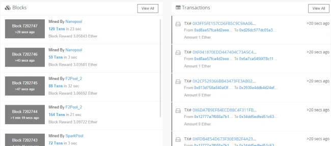Blockchain FAQ