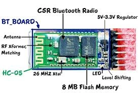 IoT