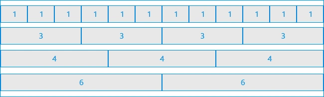 Structure of Bootstrap Grid Layout