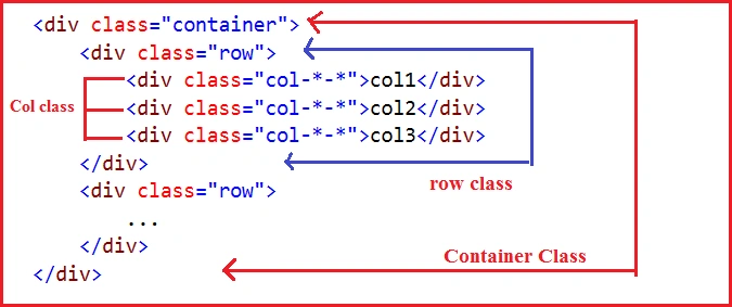 Basic Structure