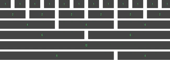 Grid System