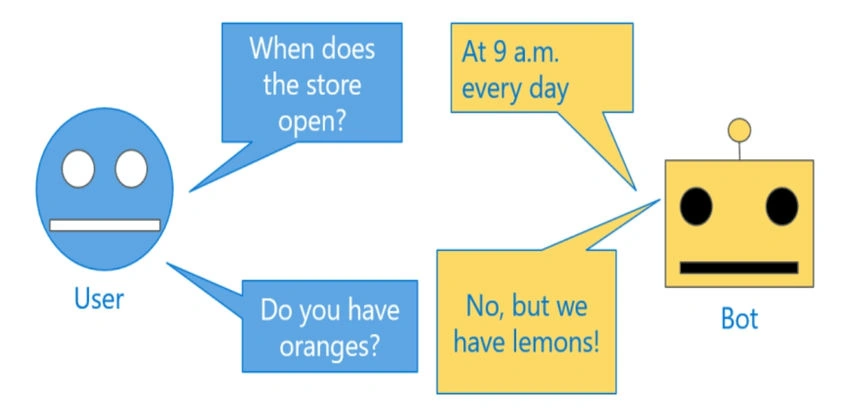 General ideas