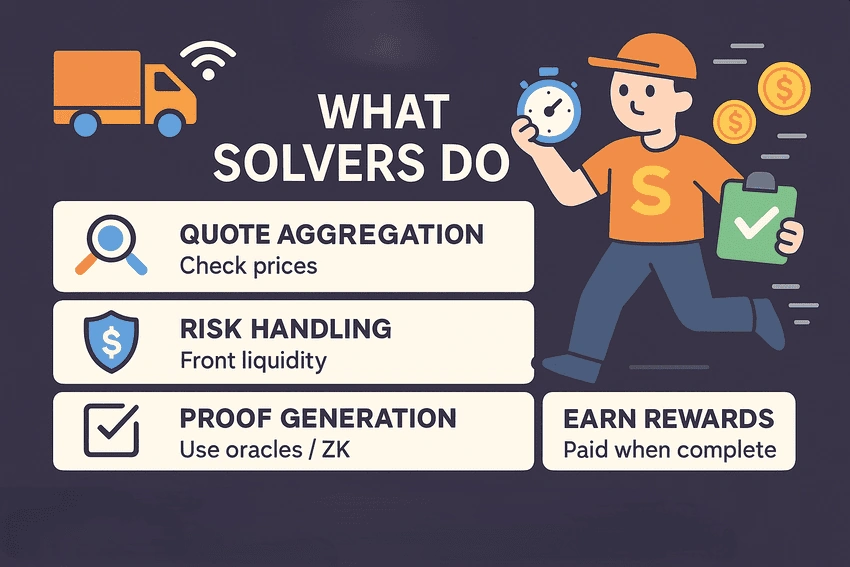 Solvers