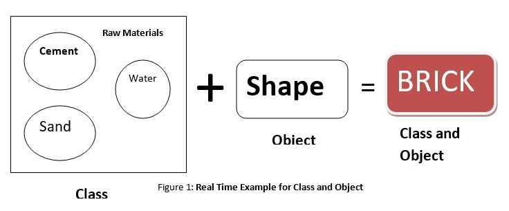 example