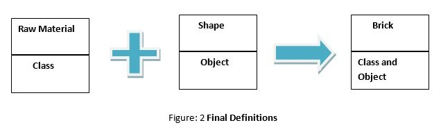 example