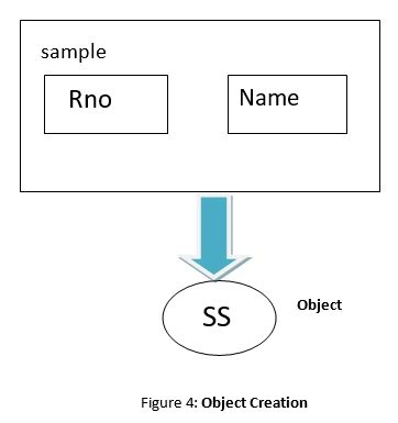 example